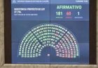 Uno por uno: quiénes son los diputados que votaron en contra del Hospital Garrahan