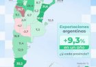 Boom exportador: según el Indec, la provincia es la segunda que más creció en el país