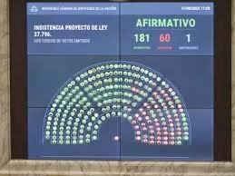 Uno por uno: quiénes son los diputados que votaron en contra del Hospital Garrahan